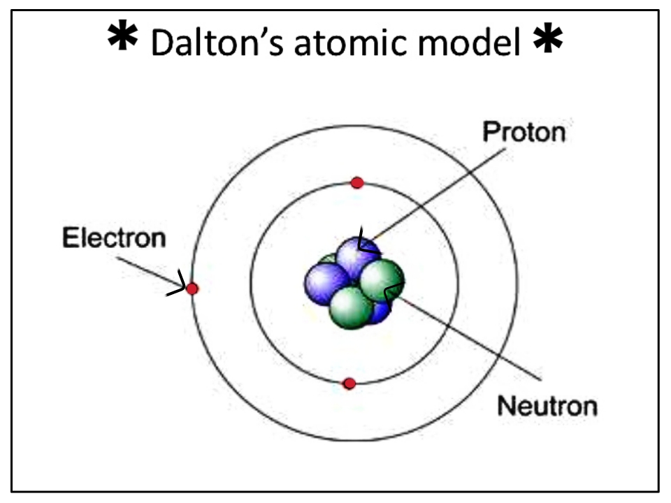 atomic model