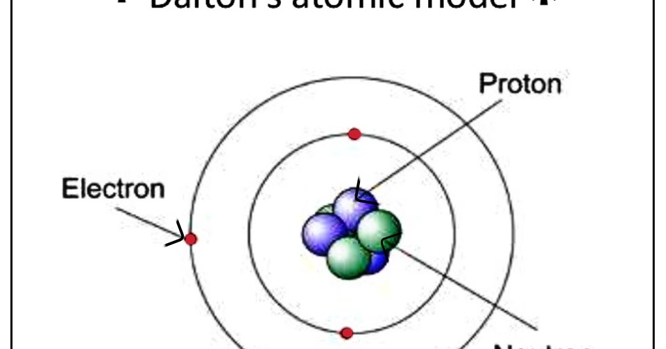 Concepts of atom