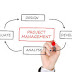 PMP Course, Tests and Certification