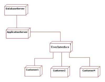 UML Diagrams Vending Machine | Programs and Notes for MCA