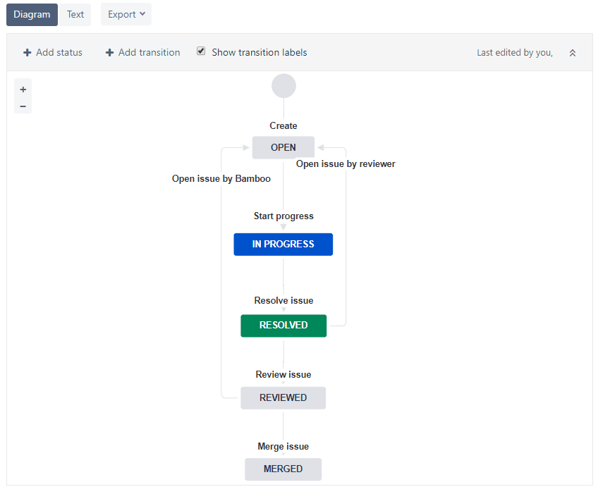 Plastic SCM blog DevOps with Bamboo connecting to Jira