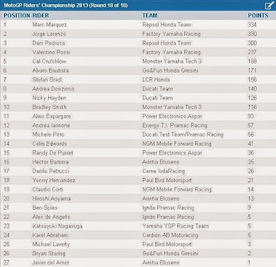 Download Full Race MotoGp 2013