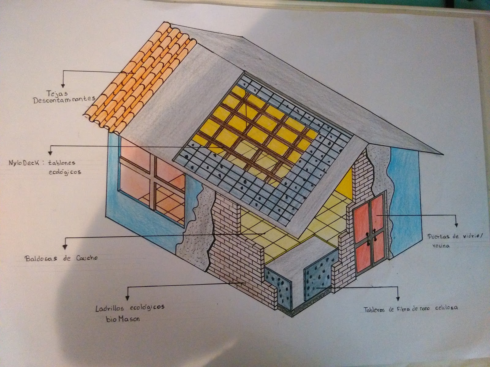 Materiales de construcción