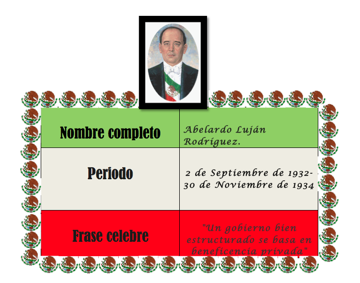 Presidentes de México Grupo 3 México 19321934