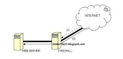 application level gateway firewalls protect the network for specific application level gateway firewalls protect the network for specific