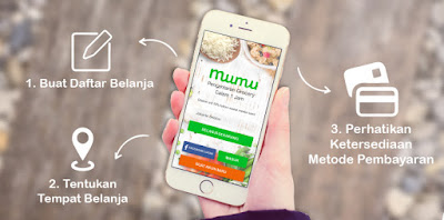 Keuntungan Berbelanja di Toko Online Mumu Keuntungan Berbelanja di Toko Online Mumu