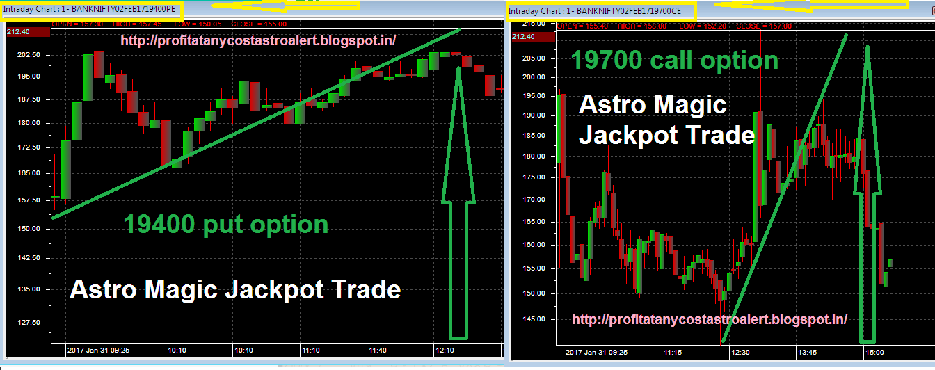 Forex market astrology