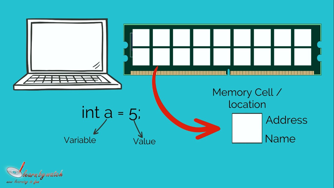 Variable send. Переменные c++. Variable 6. Variable name. Variable cost в экономике.