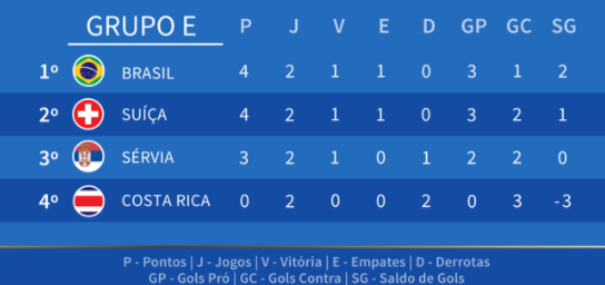 Brasil x Costa Rica pelo segundo jogo da Copa do Mundo 201…