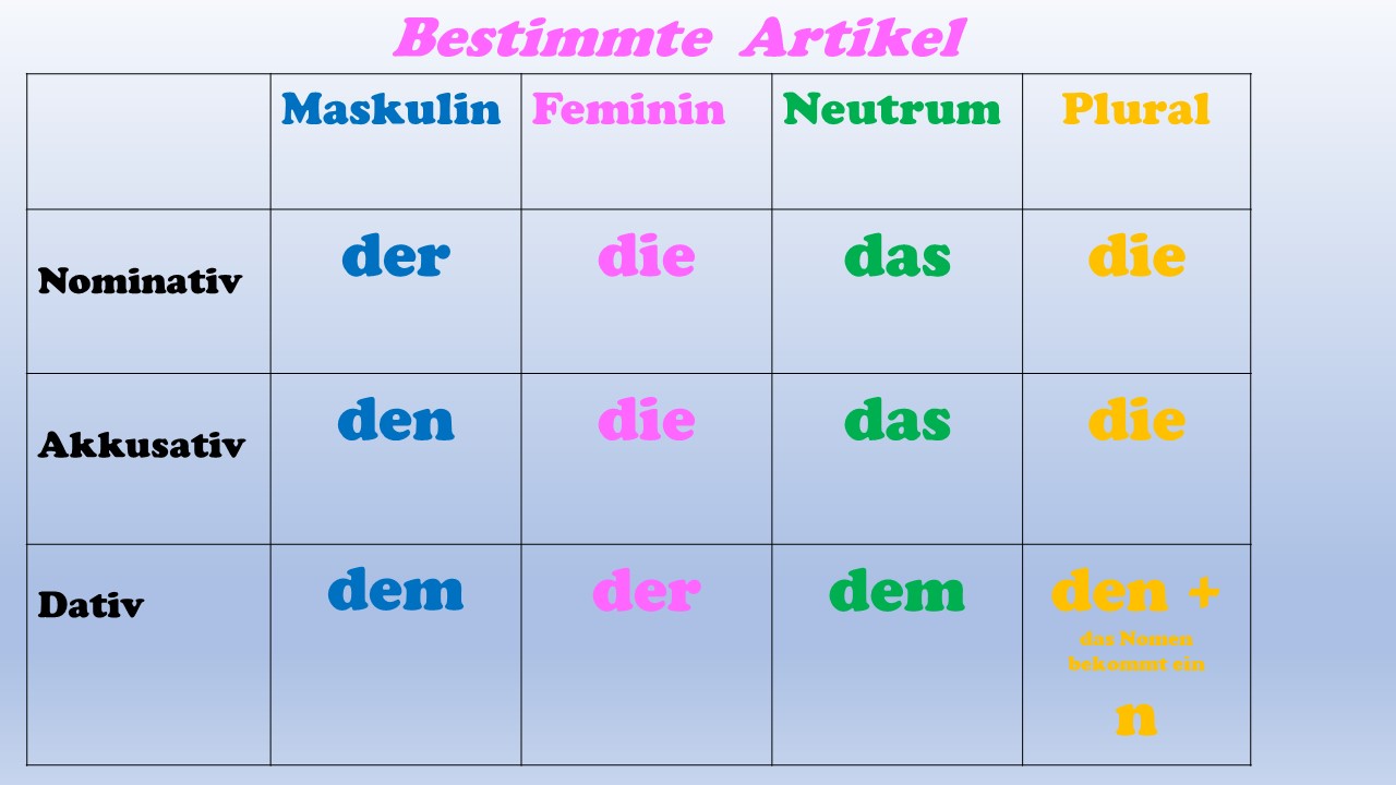 Bestimmte Und Unbestimmte Artikel übungen Pdf Bestimmte