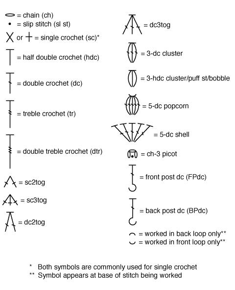 Crochet Stitch Chart Symbols