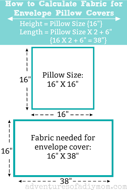 calculate fabric needed