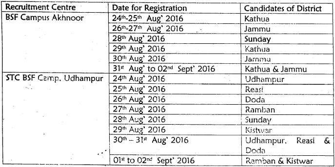 BSF Constable (GD) Bharti 2016 Jammu Kashmir Recruitment Rally BSF Constable (GD) Bharti 2016 Jammu Kashmir Recruitment Rally
