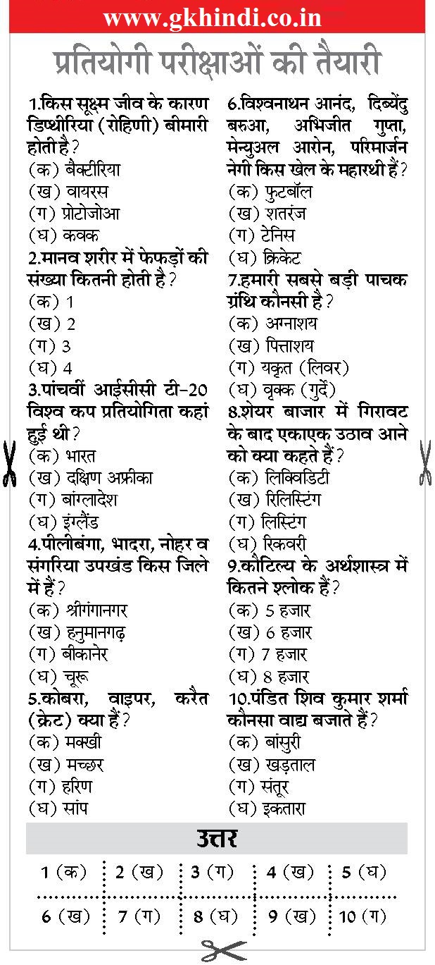 hindi gk India gk online mock test gk in hindi question answers in hindi from categories like india gk, bihar gk, rajasthan gk, indian history, world geography etc. hindi gk India gk online mock test gk in hindi question answers in hindi from categories like india gk, bihar gk, rajasthan gk, indian history, world geography etc.