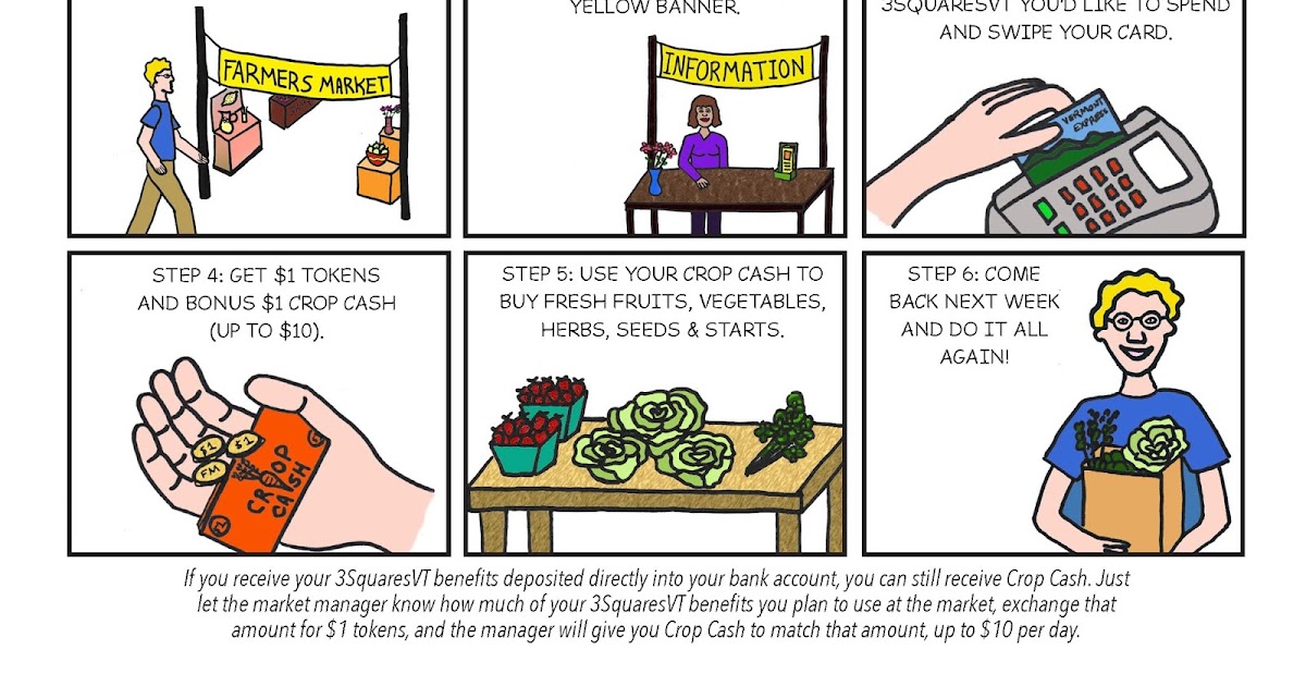 Caledonia Farmers' Market Association