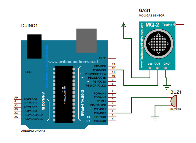 Tutorial Arduino Uno Bahasa Indonesia | arduino indonesia tutorial lengkap arduino bahasa indonesia Tutorial Arduino Uno Bahasa Indonesia | arduino indonesia tutorial lengkap arduino bahasa indonesia