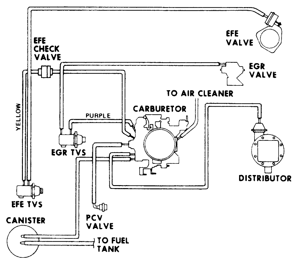 350 crate engine diagram wiring library diagram data