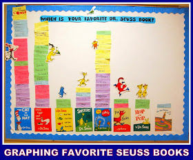 Graphing Favorite Seuss Books: Seuss RoundUP at RainbowsWithinReach