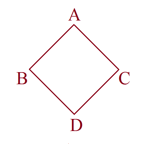 The Professionals Point: Diamond Problem in Multiple Inheritance in OOPS