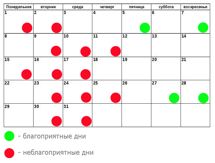 Календарь Похудения По Лунному Календарю.