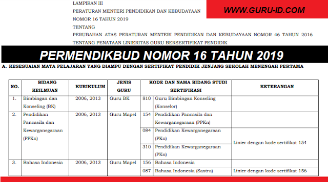 gambar permendikbud nomor 16 tahun 2019