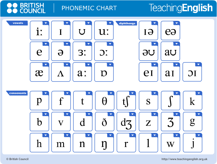 Iphone X Pronunciation Iphone X Pronunciation