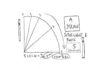 The Animated Pencil: Lesson 2: Timing Charts for a Pencil Falling: Map ...