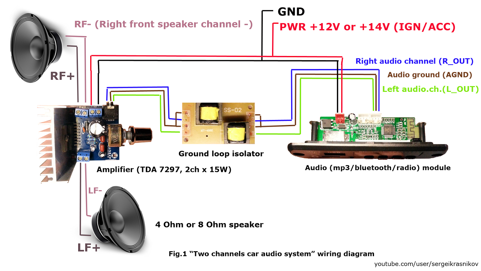 Diagram Electrolab How To Make Car Audio Stereo Mp3 Bluetooth Wiring Diagram Full Version Hd Quality Wiring Diagram Szwiringa Robertaalteri It