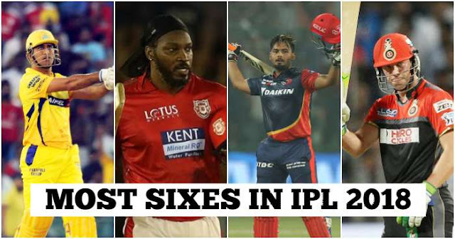 Most Sixes in IPL 2018, Maximum Sixes in IPL 2018, Highest Sixes in IPL 2018