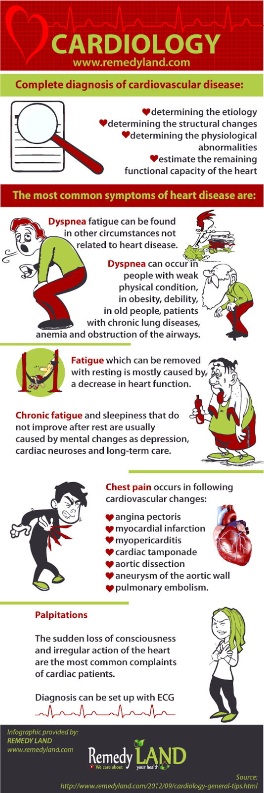 Cardiology General Tips Infographic, dyspnea, fatigue, chest pain and palpitations