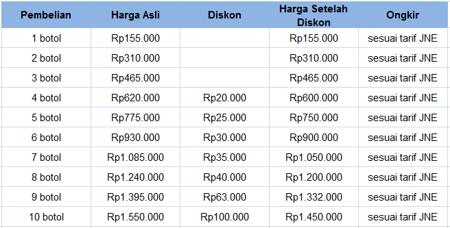 Obat Herbal Penyakit Diare