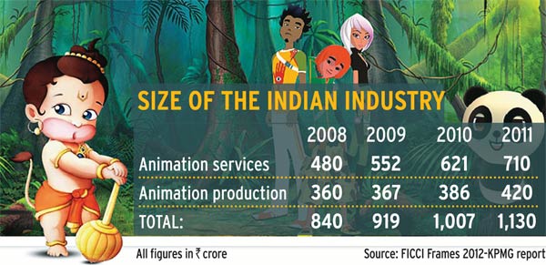 Ashish K Tiwari: Animation industry at a crossroads