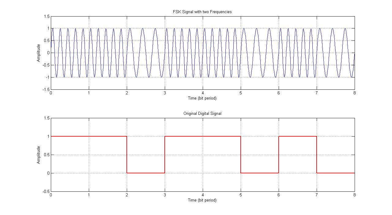 Silent field. Signal view. Signal view. Montronix отображение сигналов. Labsat 3 wideband replay and record system.