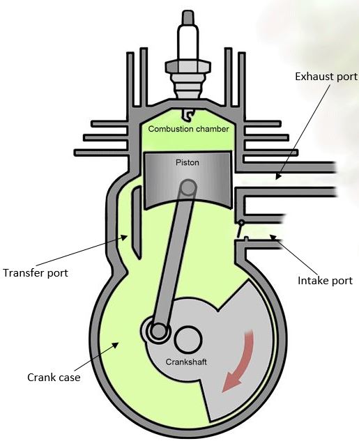2 Stroke Engine Diagram And Working Principle