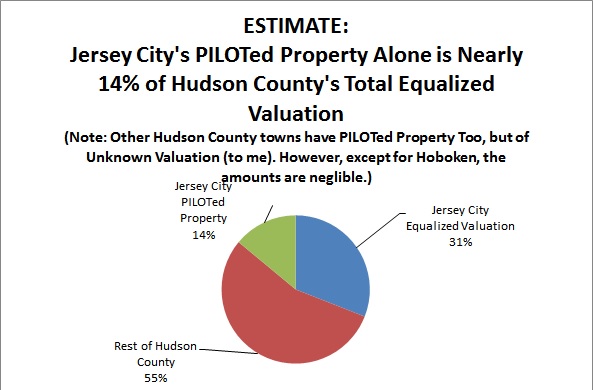 Jersey City Property Taxes Due Jersey City Property Taxes Due