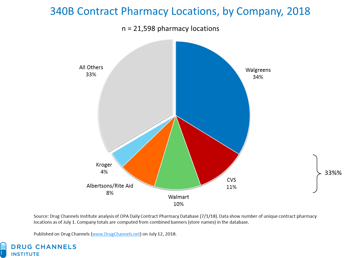 drug channels our exclusive analysis nearly one in three u s cvs photo banners