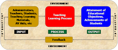 system education network advantages approach educational technology