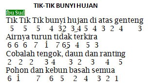 Not Angka Lagu Tik Tik Bunyi Hujan Dunia Lirik Not Lagu