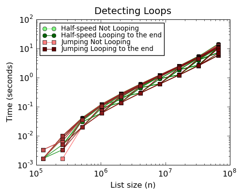 Mostly High Performance: 2012