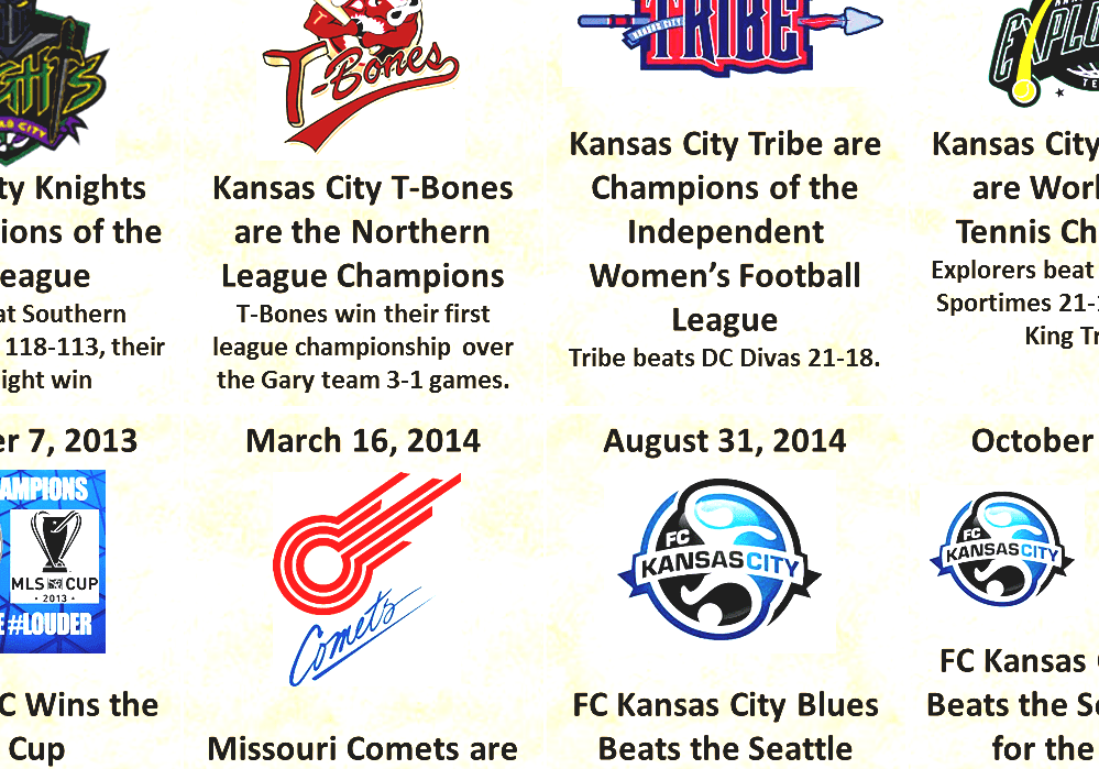 Sports In Kansas City - Nba Team In Kansas City