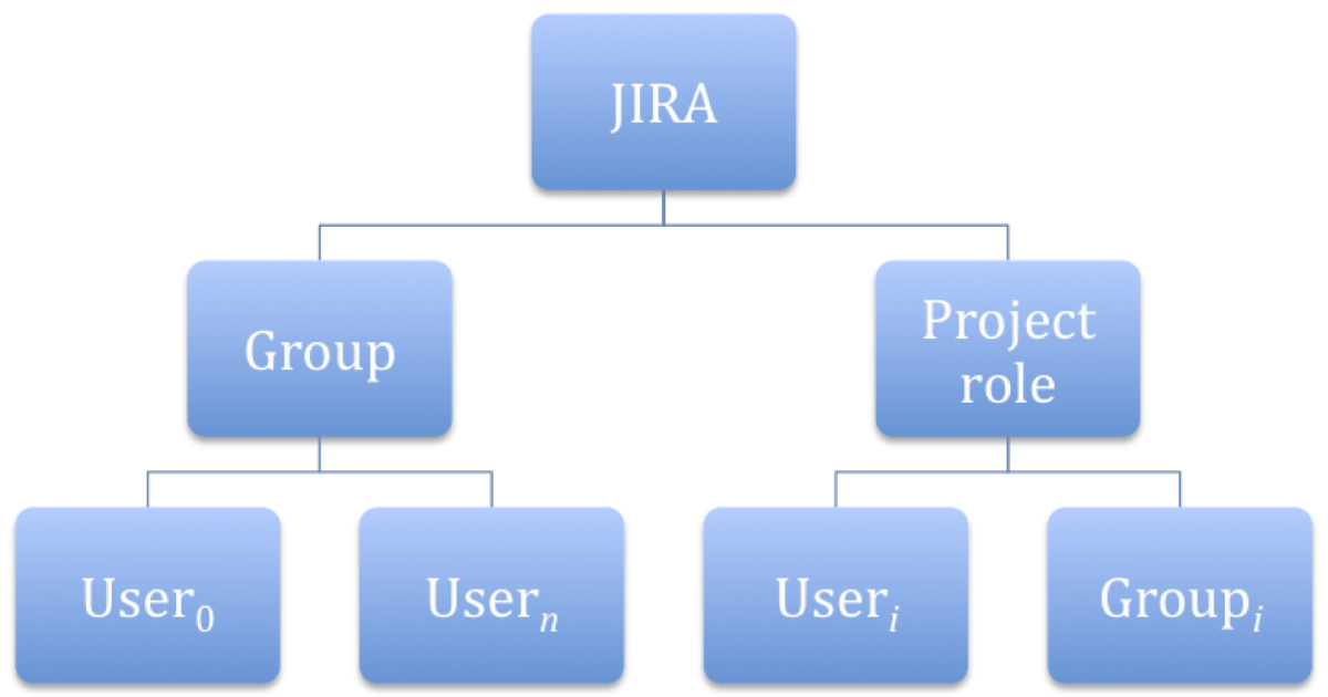 The Grey Blog: Atlassian JIRA Configuration Tutorial: Overview of JIRA ...