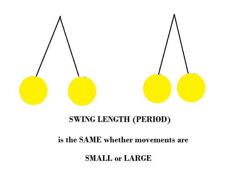Get Into Physics Swings and Pendulums