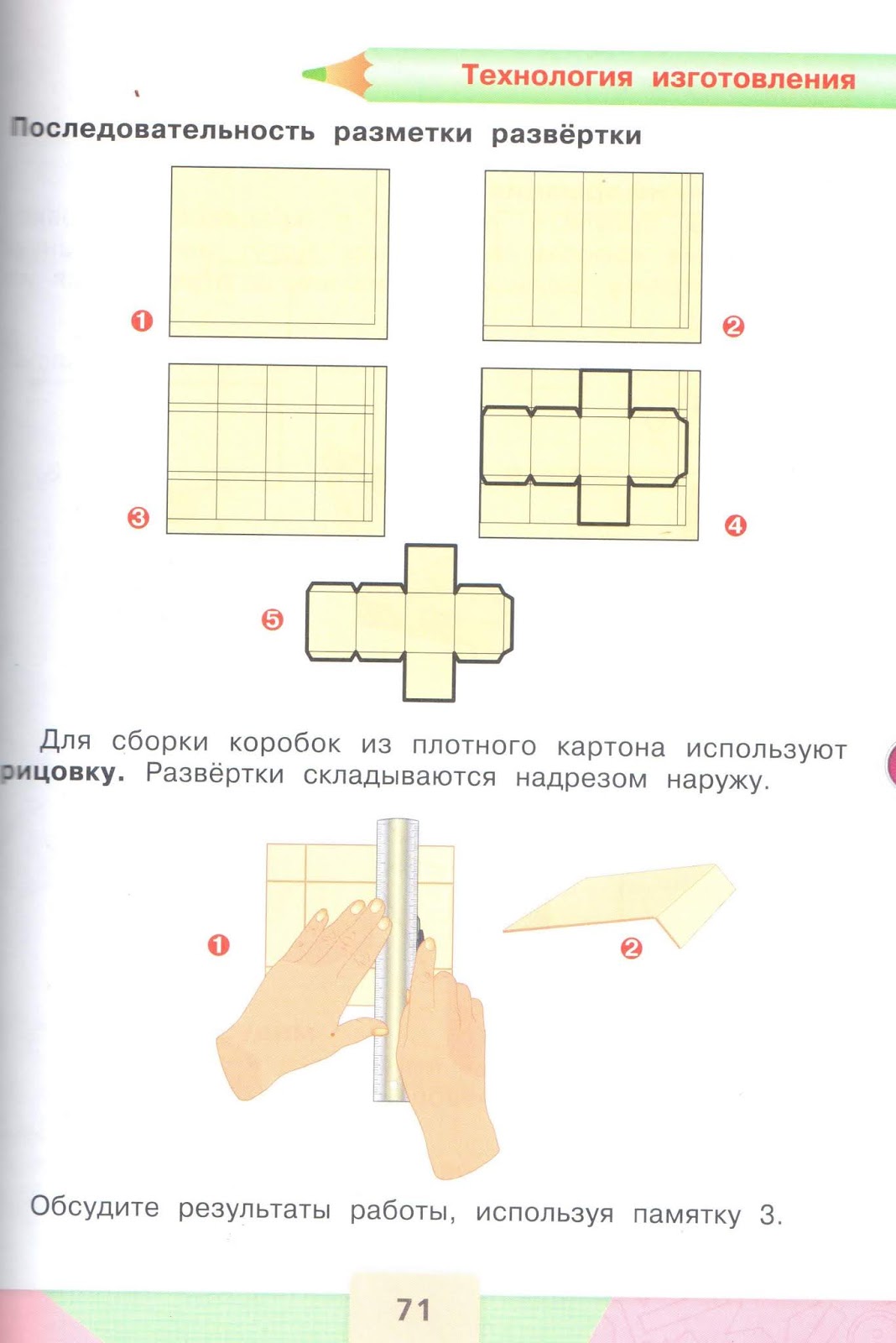 Развертка это Развертка это