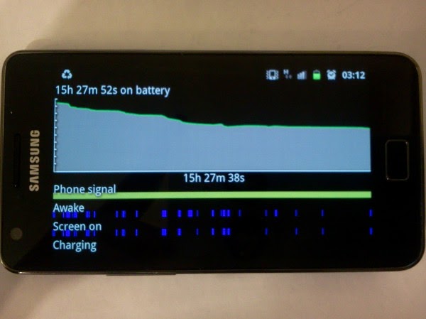 battery life of samsung active 2