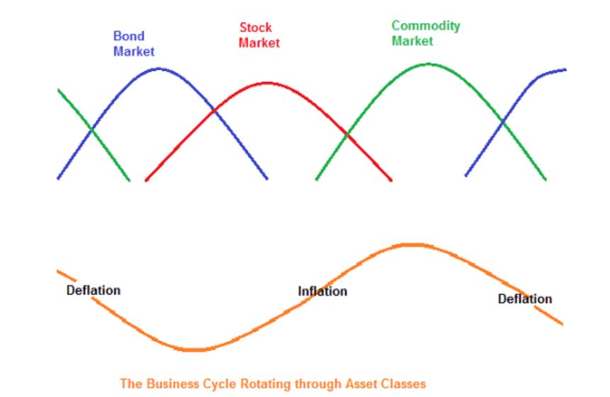 Why Commodities is in a Sweet Spot to Invest in TheFinance.sg