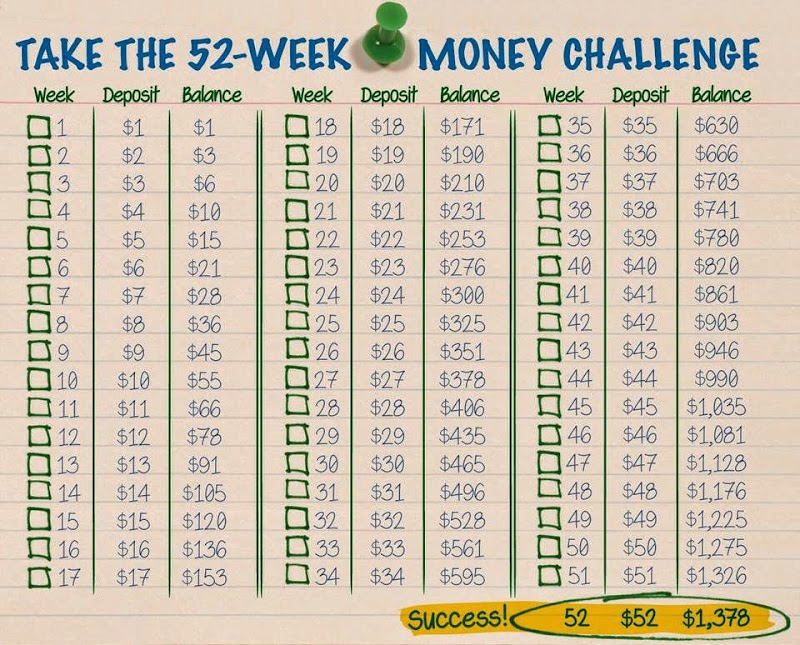 Misi Money Challenge 2016