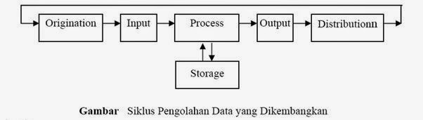 BAB 2. SIKLUS PENGOLAHAN DATA ~ Extraordinary