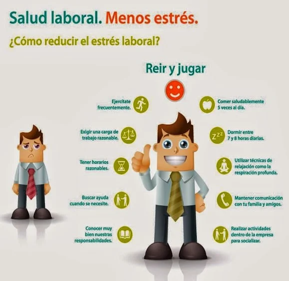 Como reducir el Stress en el trabajo: varios tips