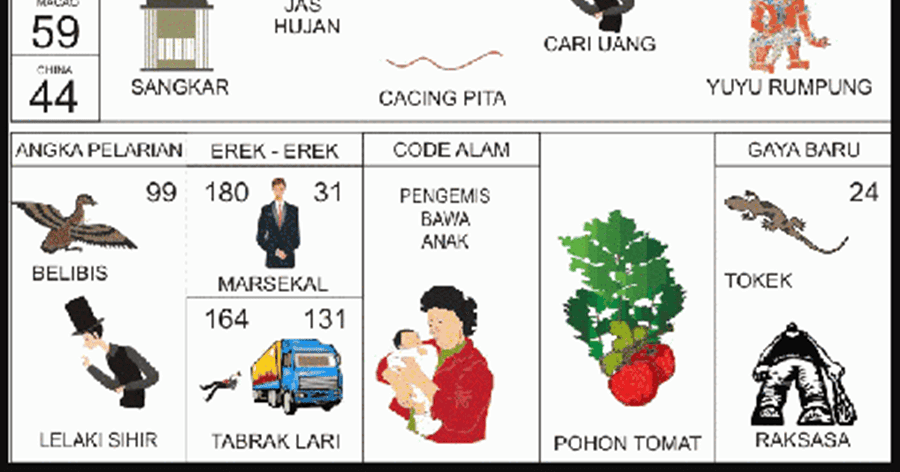 Angka Erek Erek 31 Dalam Buku Mimpi 2d Bergambar