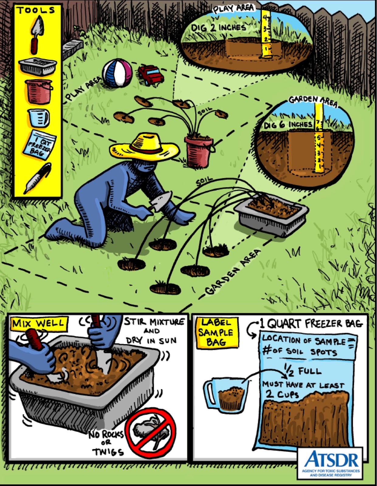 Putting Down Roots Maren's List Mar 18 Soil testing event